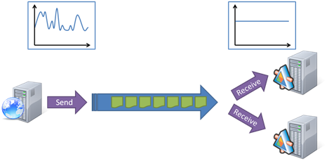 LoadBalancing.png