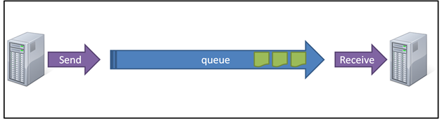 Queue.png