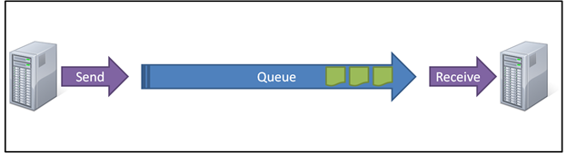 Queue.png