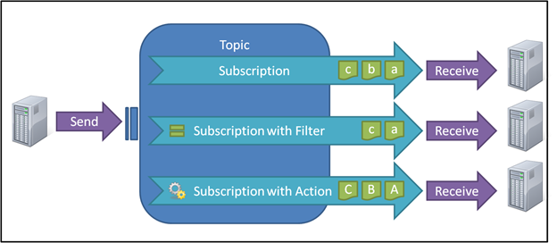 TopicSubscription.png