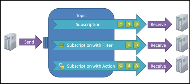 TopicSubscription.png