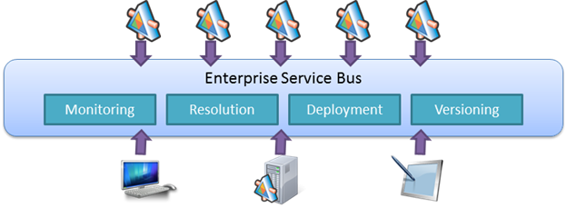 ENTERPRISE SERVICE BUS DAVID CHAPPELL PDF